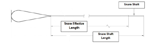 JAWS Snare System designed & developed by vascular innovations